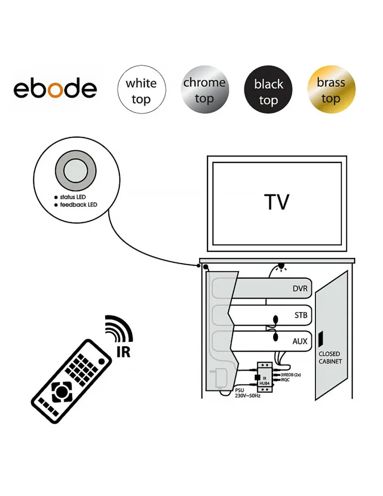 Ebode - Zasilany Sieciowo Przedłużacz Zdalnego Sterowania Na Podczerwień Ir Link Pro Flush